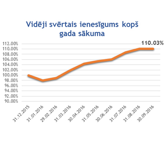 Tirgus svārstības un rudens prognozes